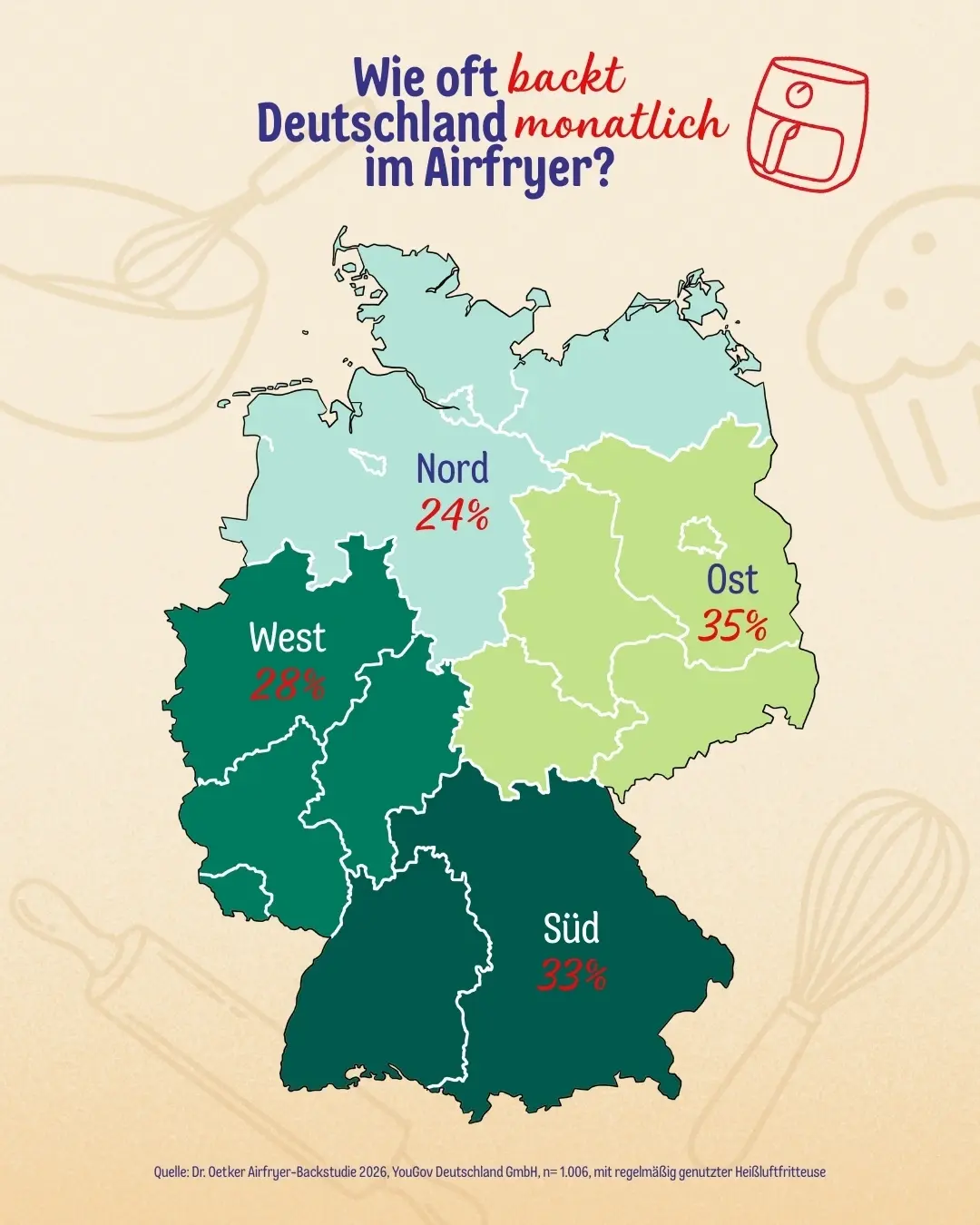 Wie oft backt Deutschland monatlich im Airfryer_Porträt.jpg
