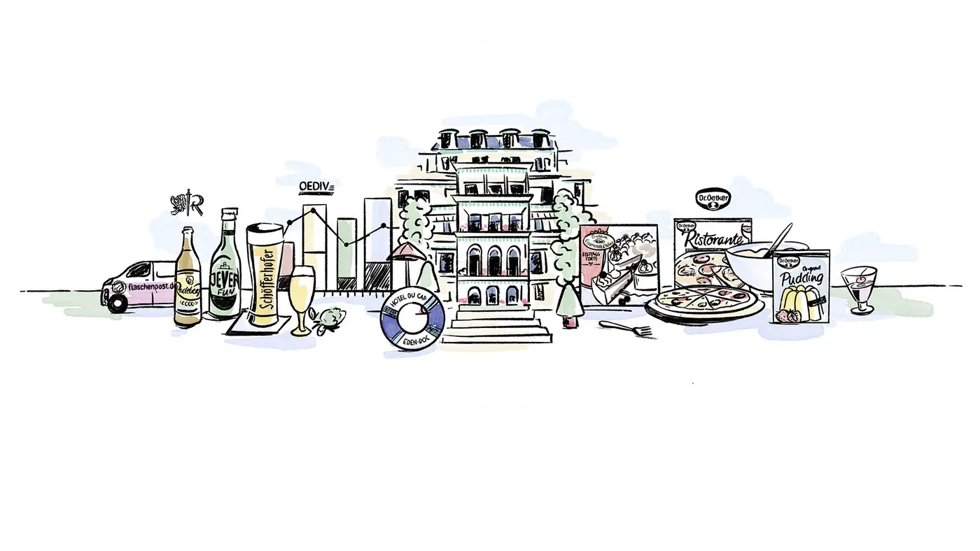 Picture - Oetker Group business divisions as a drawing