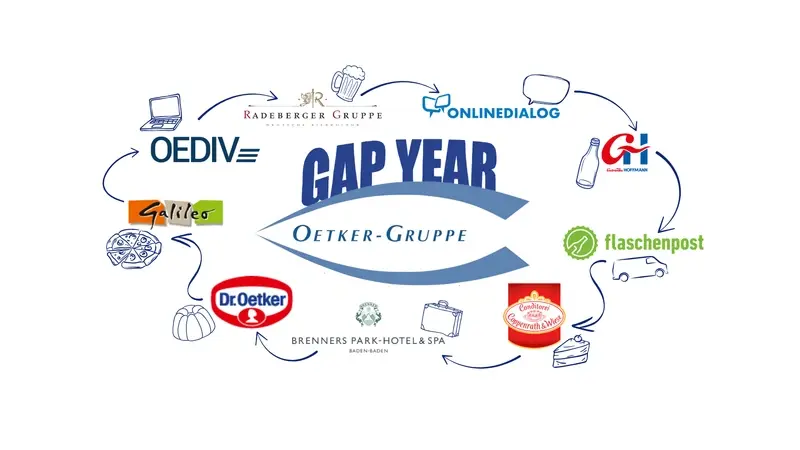 Picture - Logos Oetker-Gruppenunternehmen
