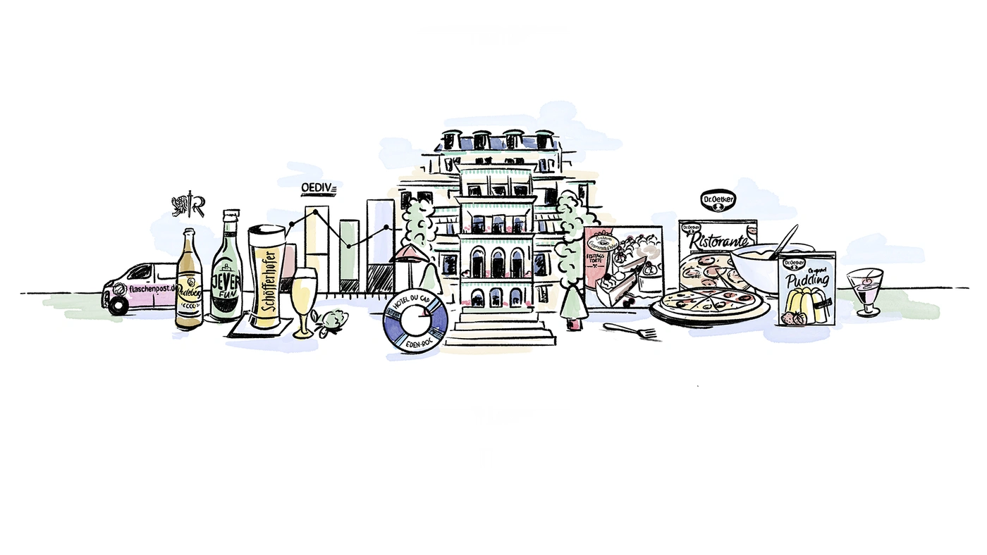 Picture - Oetker Group business divisions as a drawing