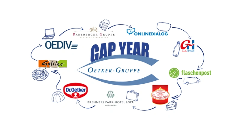 Picture - Logos Oetker-Gruppenunternehmen